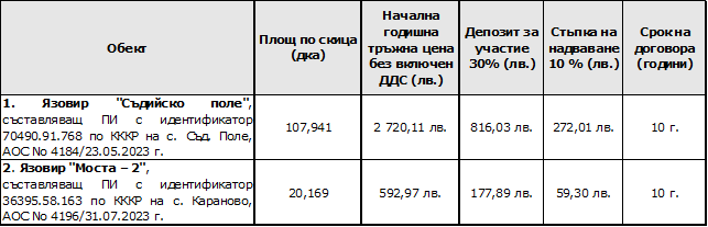 таблица